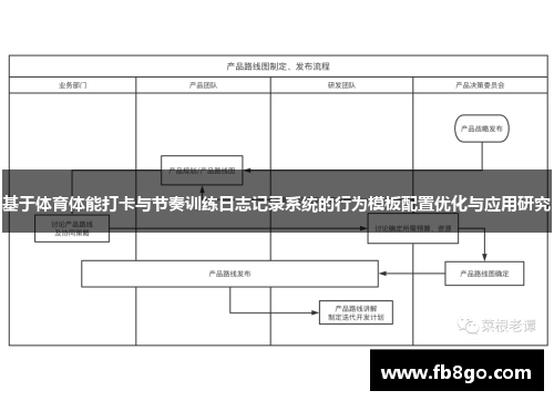 基于体育体能打卡与节奏训练日志记录系统的行为模板配置优化与应用研究