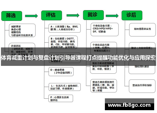 体育减重计划与复盘计划引导器课程打点提醒功能优化与应用探索